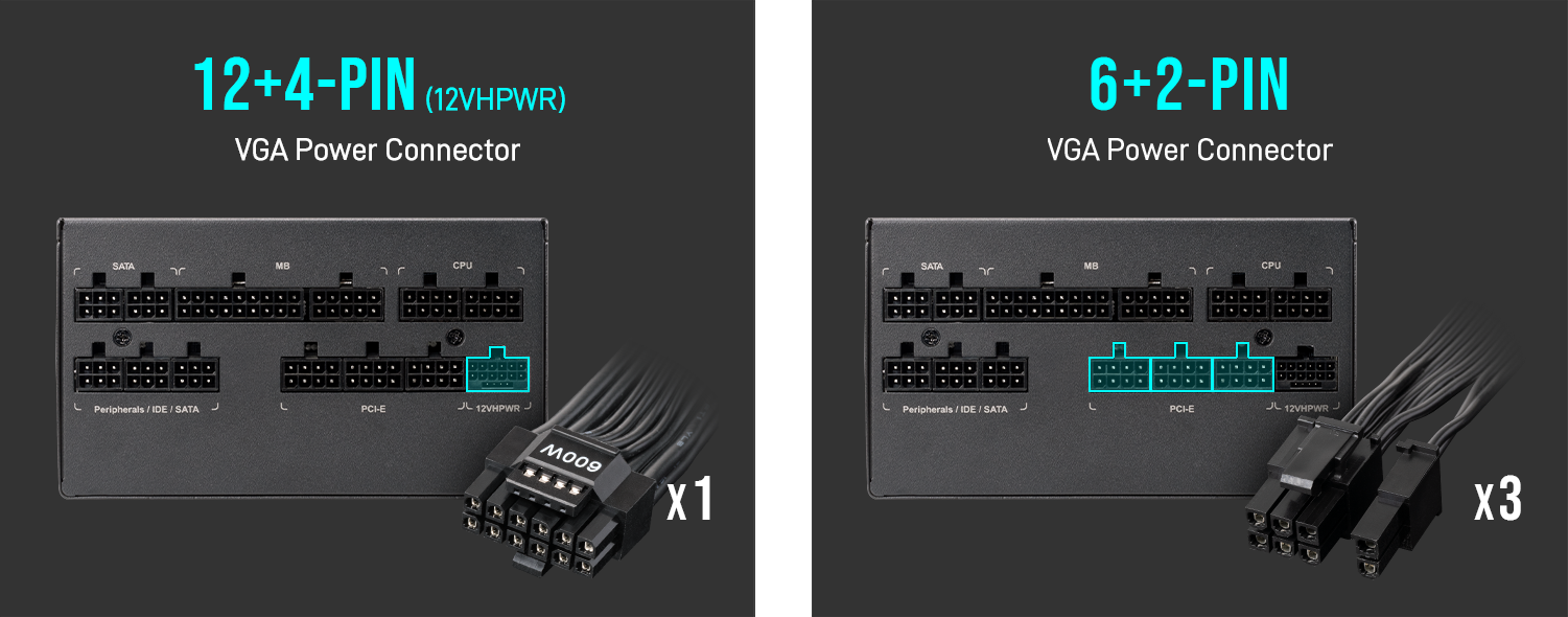 HELIOS P1-1000G 80 PLUS Gold Fully Modular Power Supply | GAMDIAS