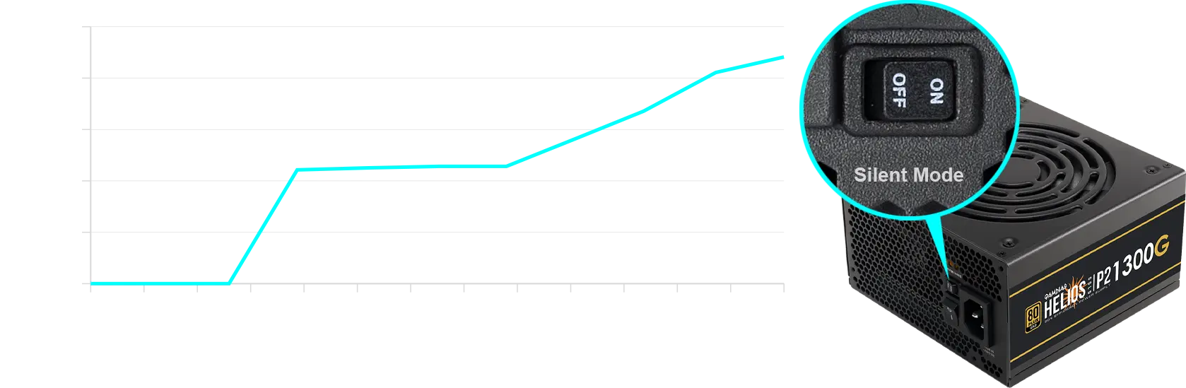 HELIOS P2 1300G IMG KeyFeature4