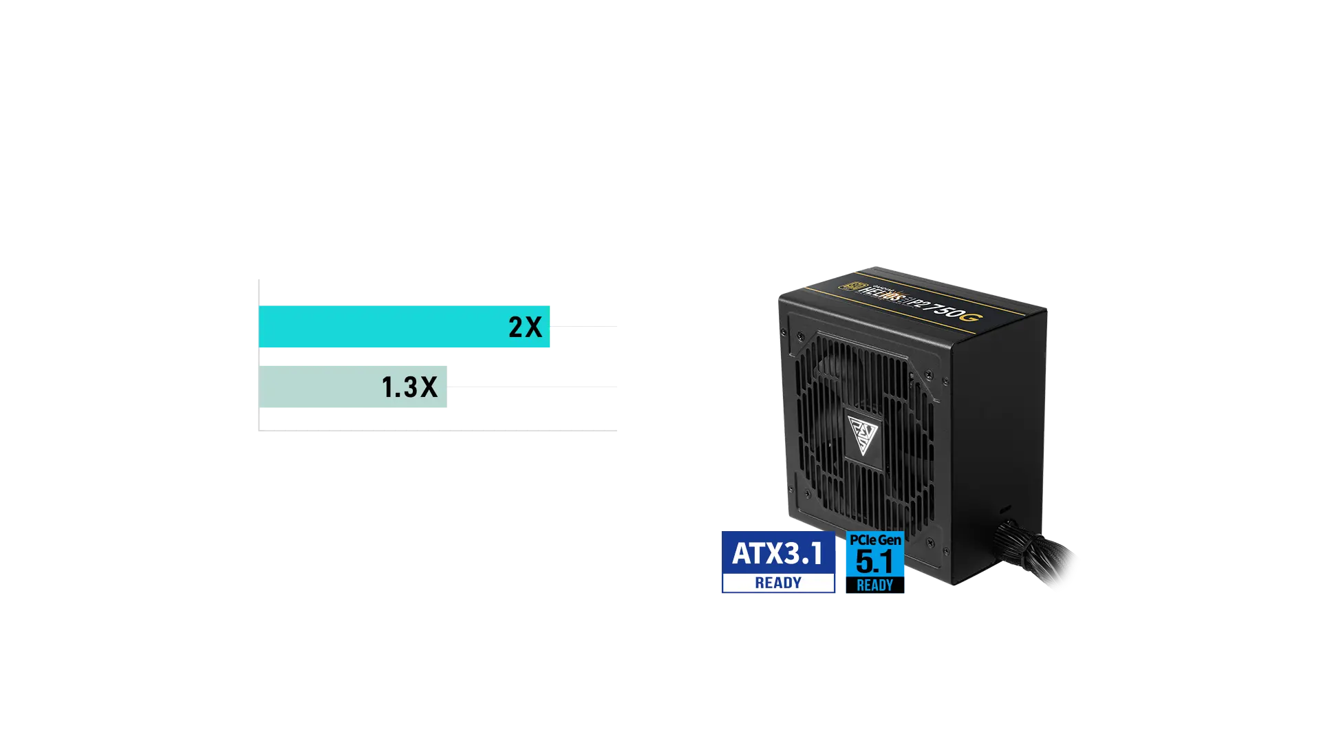 HELIOS P2-750G 80 PLUS Gold Power Supply | GAMDIAS