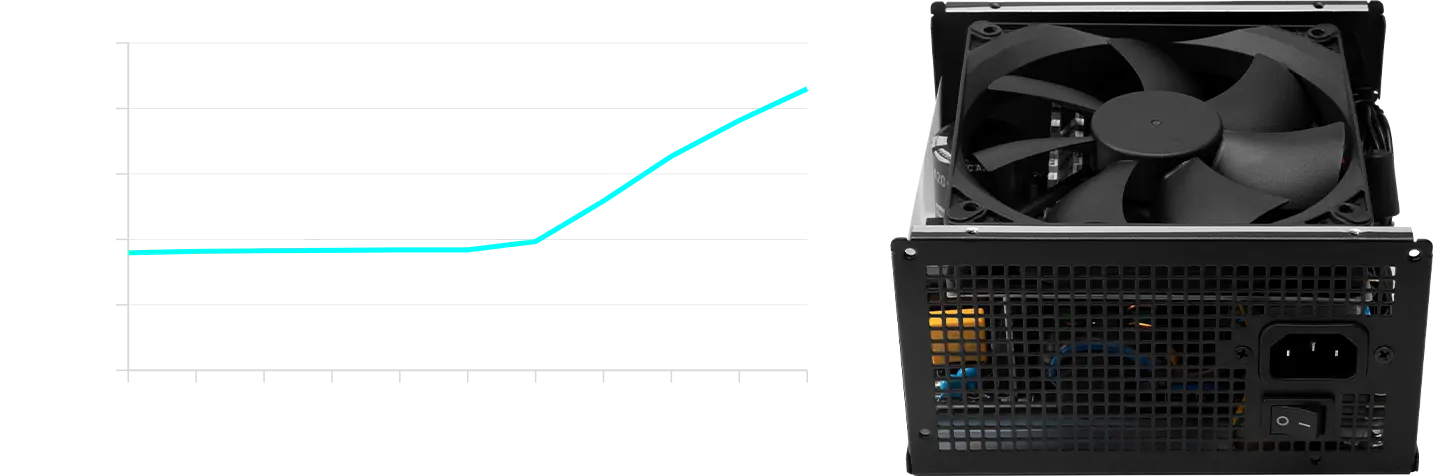 HELIOS P2-750G 80 PLUS Gold Power Supply | GAMDIAS